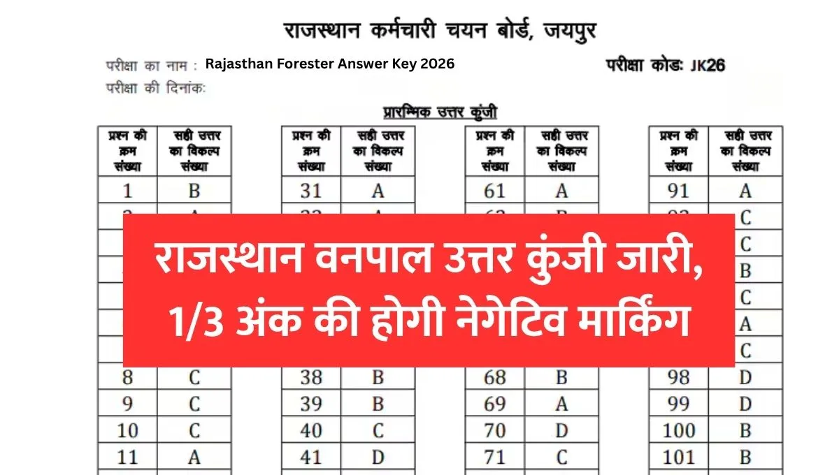 Rajasthan Forester Answer Key